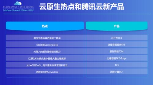 騰訊云首次披露云原生產品數據 API日調用量超100億次，秒快云彰顯技術實力