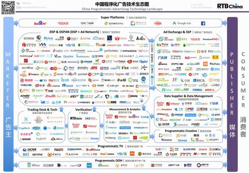 快發云與秒快云 數字化營銷搶跑的“快時代”，為何綜合能力成為必殺技？